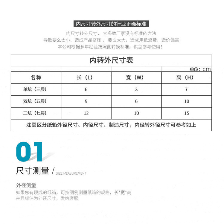 包裝設計要求